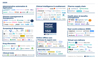 CB Insights公布全球數(shù)字醫(yī)療150強，深透醫(yī)療等中國力量上榜