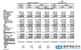 貝殼找房敲鐘：越虧損，越擴張，紐交所成其止血貼